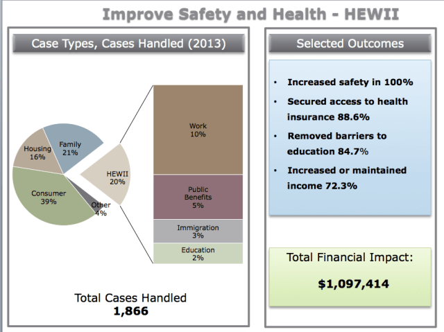 CLAS-HEWII-Health-and-Safety-Strategic-Goal