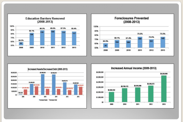CLAS-Historical-Trend-Report