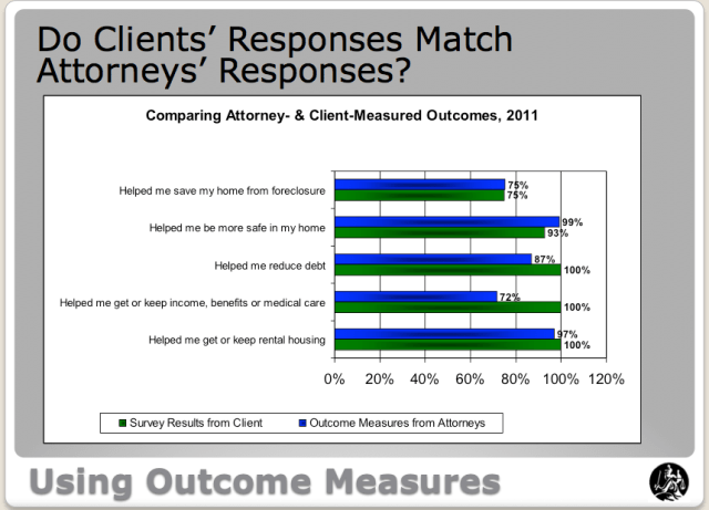 Client-Advocate-Outcomes-Comparison
